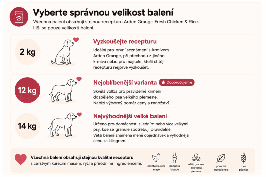 AG Adult Large kuře varianty balení